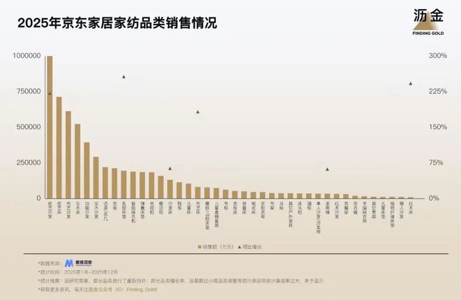 九游娱乐文化：2026京东的39条赚钱机会(图8)