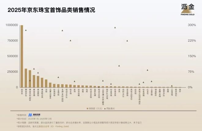 九游娱乐文化：2026京东的39条赚钱机会(图10)