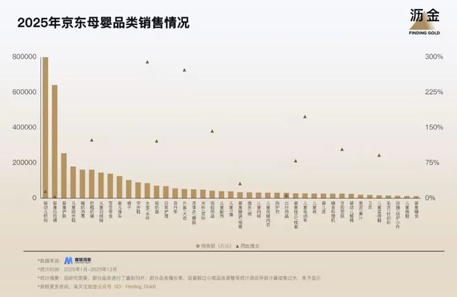 九游娱乐文化：2026京东的39条赚钱机会(图9)