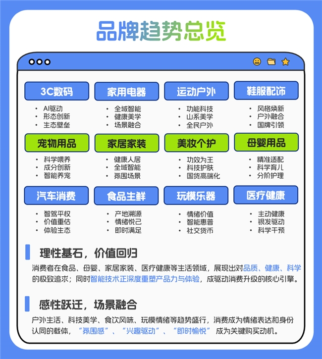 九游娱乐文化:解码消费新浪潮值得买科技旗下子公司世研指数发布《2025年度消费榜单(图2)