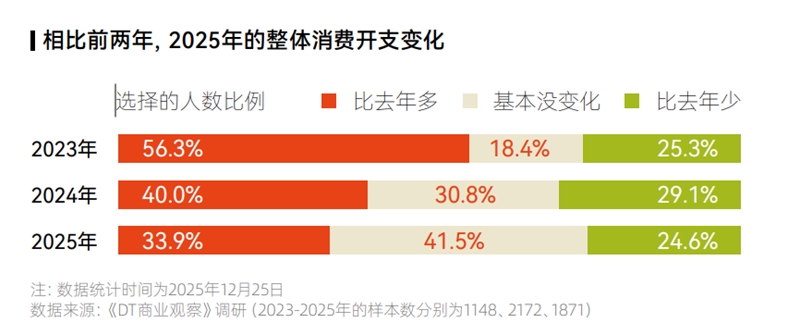 95后成最强消费群体!读懂她们才知道母婴&营养健康有多香(图2)