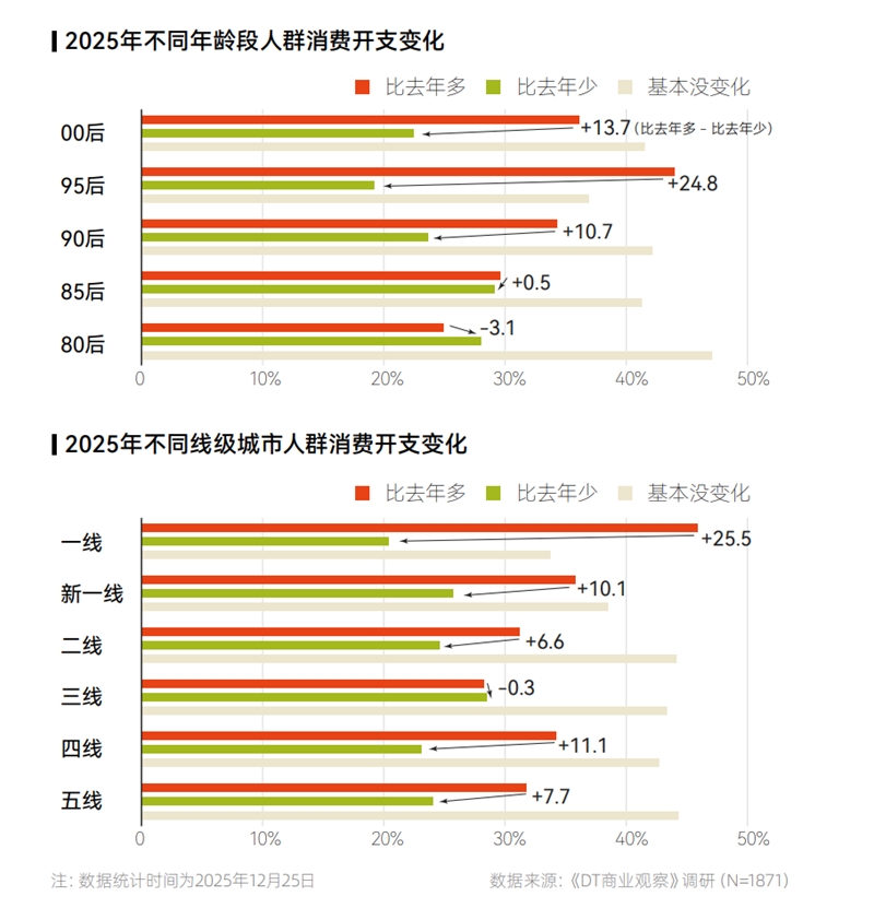 95后成最强消费群体!读懂她们才知道母婴&营养健康有多香(图3)