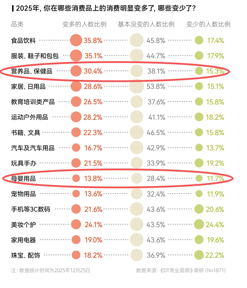95后成最强消费群体!读懂她们才知道母婴&营养健康有多香(图5)