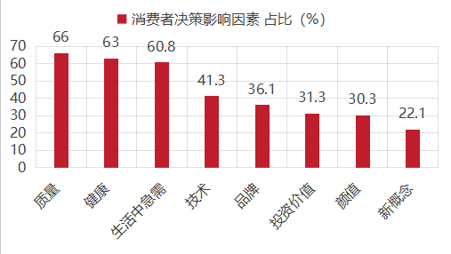 95后成最强消费群体!读懂她们才知道母婴&营养健康有多香(图6)
