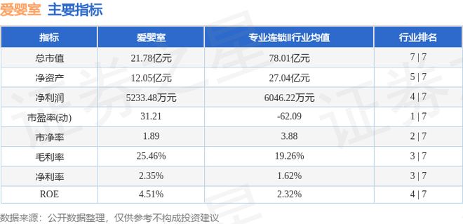 九游娱乐：爱婴室（603214）3月20日主力资金净买入5972万元(图2)