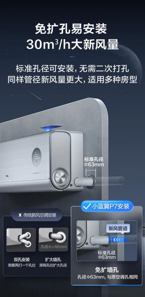 静享好空气!TCL小蓝翼P7AI健康空调打造母婴居家舒适生活(图3)
