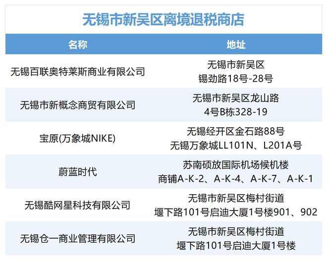 九游娱乐文化：离境退税商店+2！(图1)